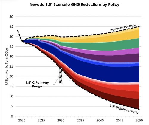 Permalink to Modeling Deep Decarbonization In The Nevada Energy Policy Simulator