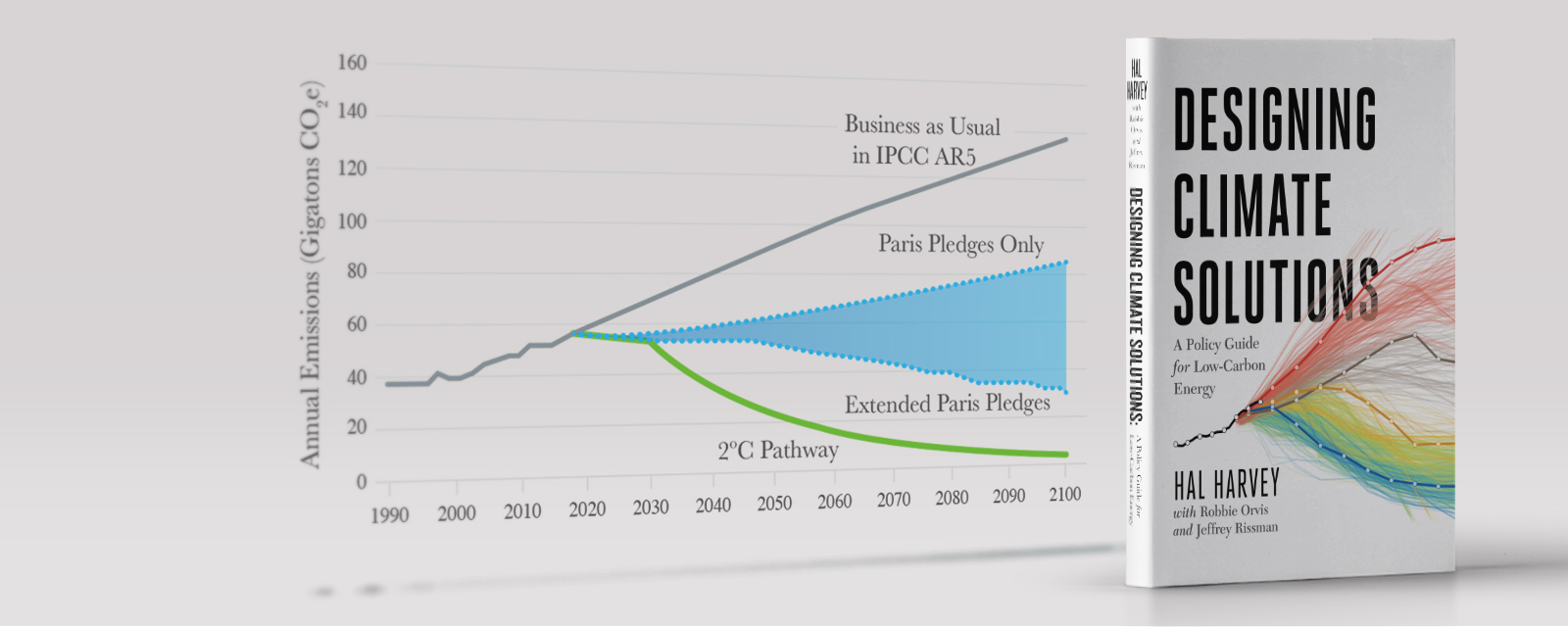 Designing Climate Solutions