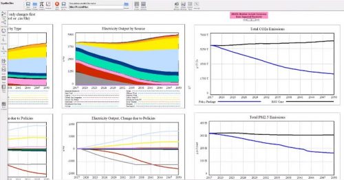 Permalink to The Energy Policy Simulator, Part 3: A Look Inside The Simulator