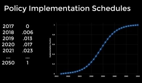 Permalink to The Energy Policy Simulator, Part 4: Input Data And Adapting The EPS To New Regions