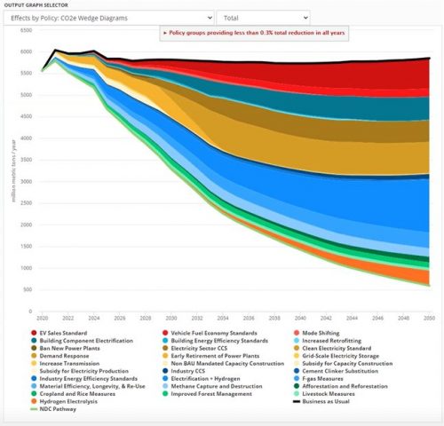 Permalink to Energy Policy Simulator calculations and decision-making: buildings, power, industry, transportation