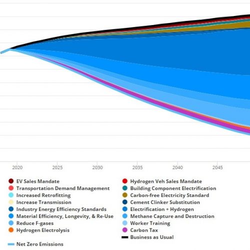 Policy To Reach U.S. Industrial Net Zero Emissions 2018-2050