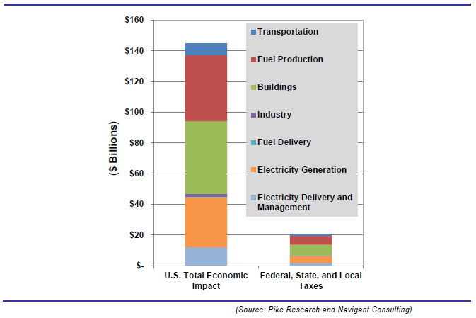 Advanced Energy economic impage