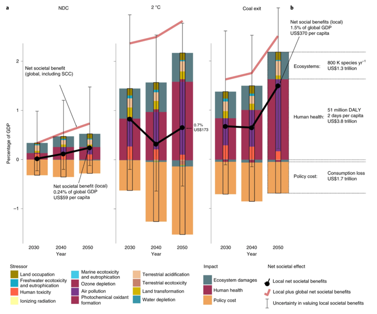 Arnott coal exit graphic 1