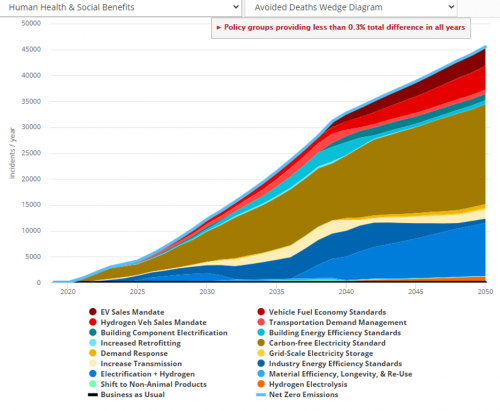 Permalink to Climate Policy Is Health Policy: Making Your Case With The Energy Policy Simulator