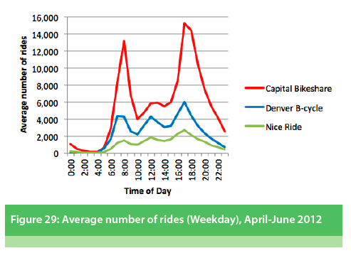 Weekday Bike Ridership