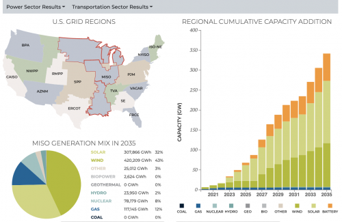 Accelerating Electrified Transportation By 2035 Online Data Explorer