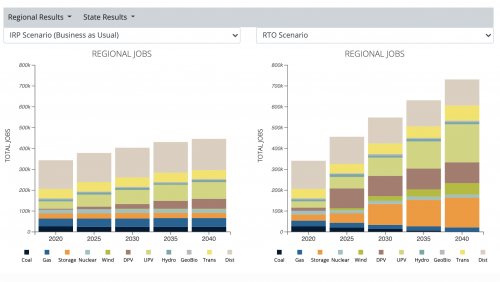 Southeast U.S. Wholesale Electricity Market/RTO Online Data Explorer