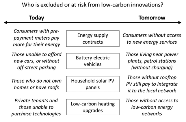 Energy justice