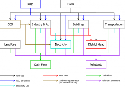 Permalink to The Energy Policy Simulator, Part 1: Project Overview