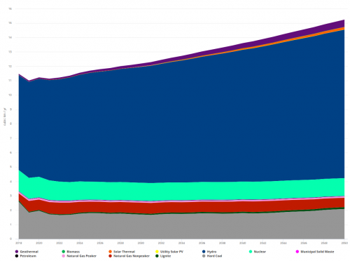 Water use in power plants