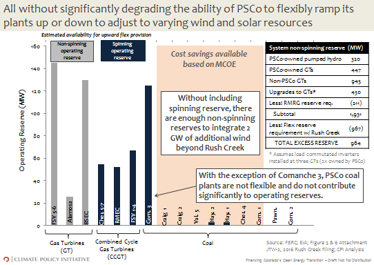 Fig2 (ColoradoOperatingRevenue)