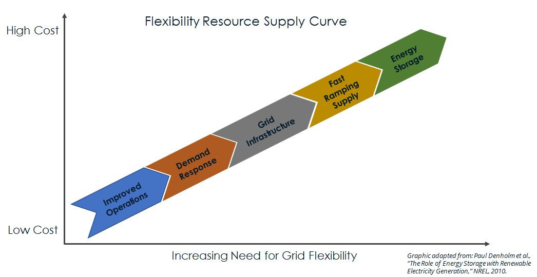 FlexibilitySupplyCurve