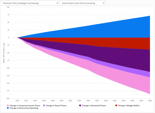 Permalink to Demo Of U.S. Energy Policy Simulator Economic And Health Modeling Capabilities