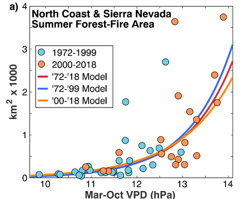 North Coast Sierra Nevada Summer Forest Fire Area