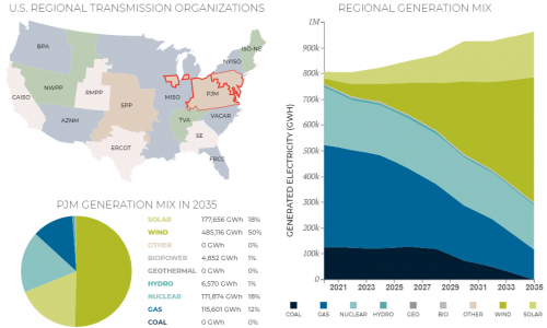 90 Percent Clean Electricity By 2035 Online Data Explorer