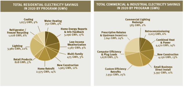 SWEEP savings chart