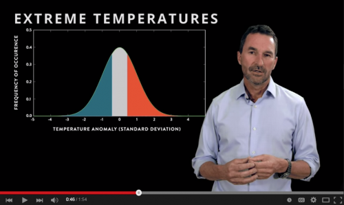 Permalink to Understanding Climate Risk with Hal Harvey