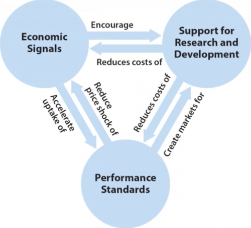 Permalink to Pathways To A Low Carbon Future Part 1